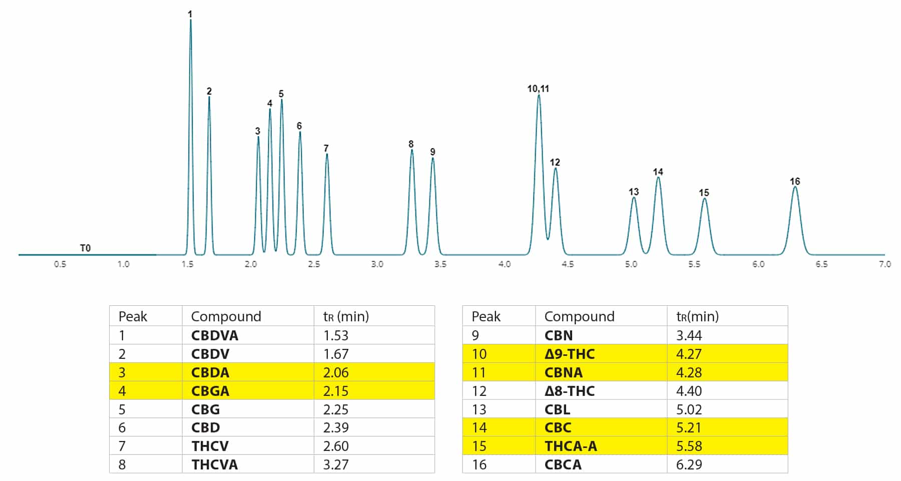blog part 2 using EZLC cannabinoid separations 02