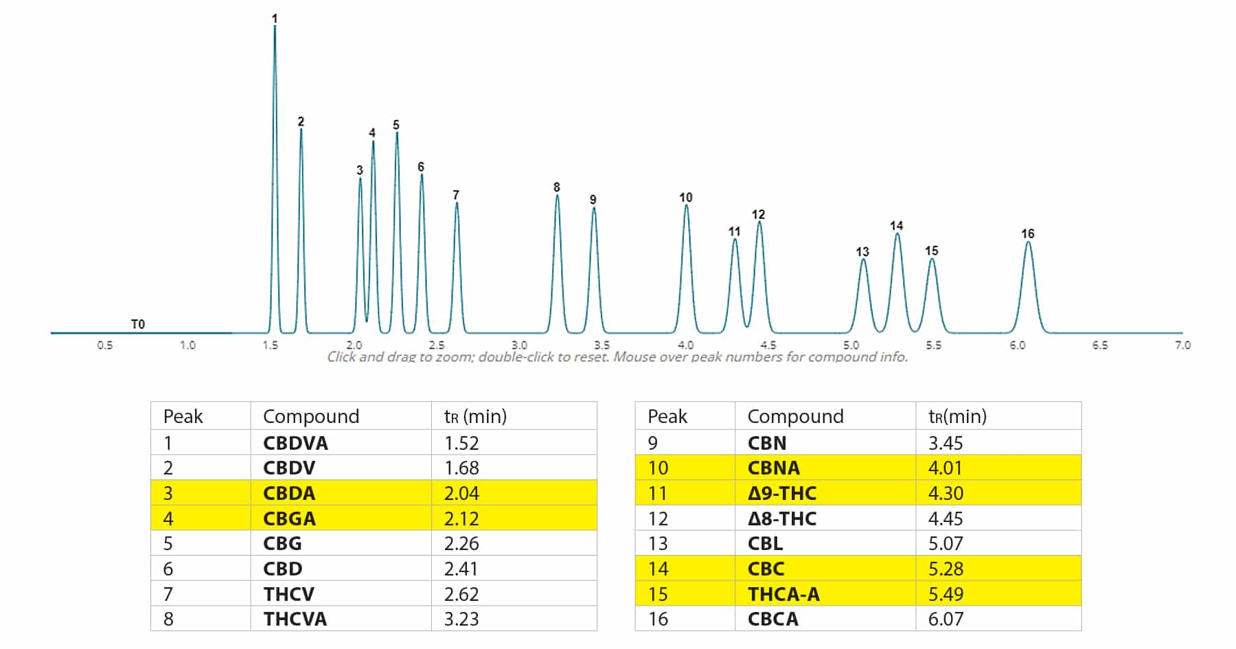 blog part 2 using EZLC cannabinoid separations 03