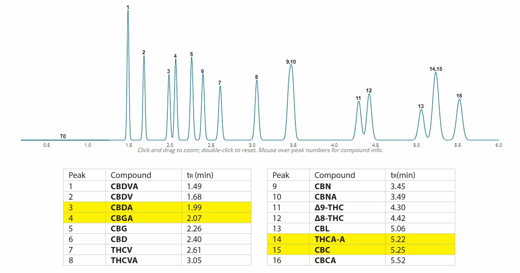 blog part 2 using EZLC cannabinoid separations 05