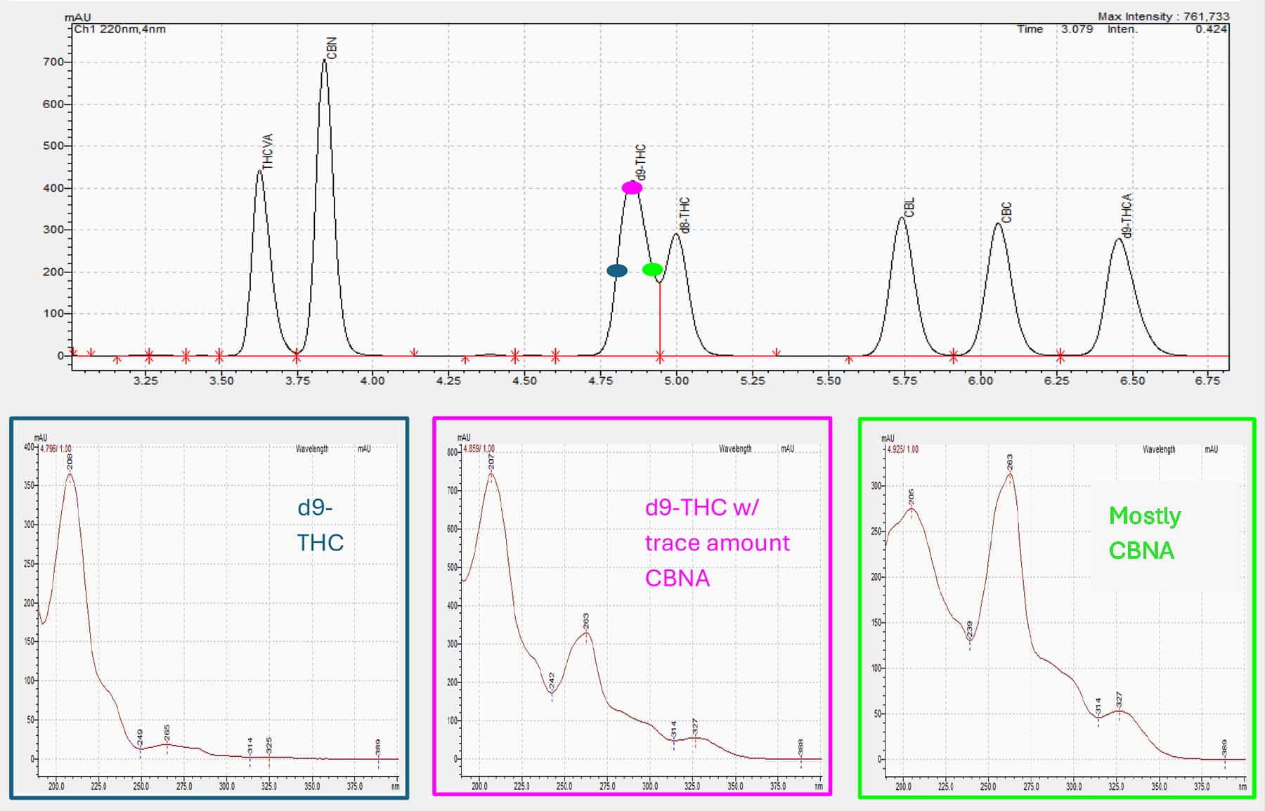 blog part 3 using EZLC cannabinoid separations 01