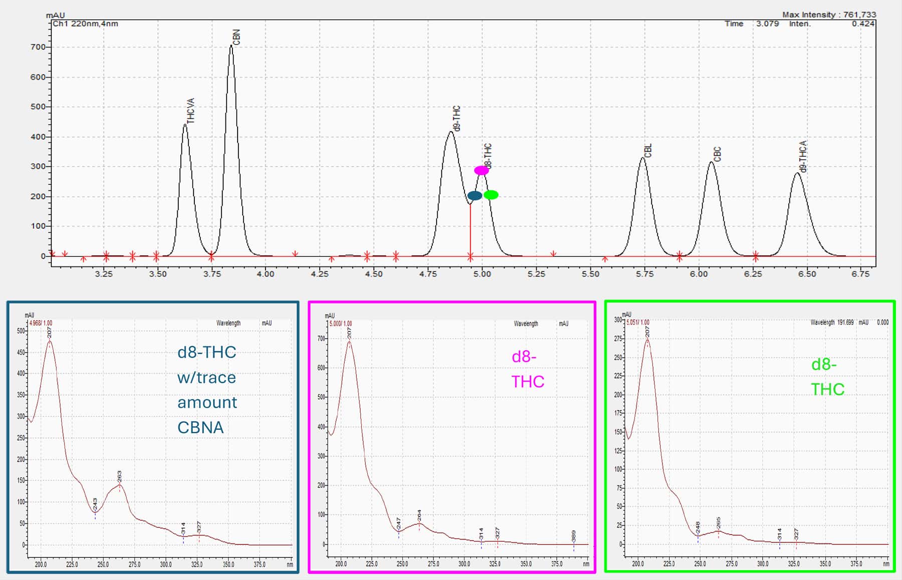 blog part 3 using EZLC cannabinoid separations 02