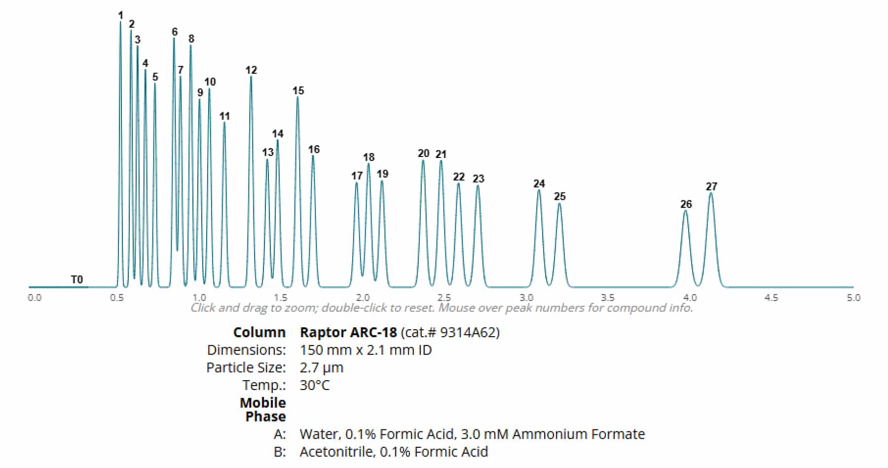 blog part 4 using EZLC cannabinoid separations 01