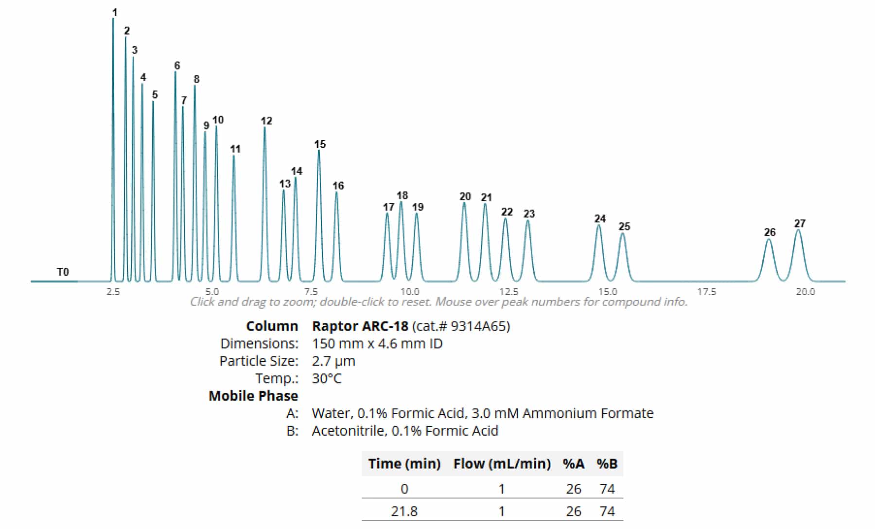 blog part 4 using EZLC cannabinoid separations 02