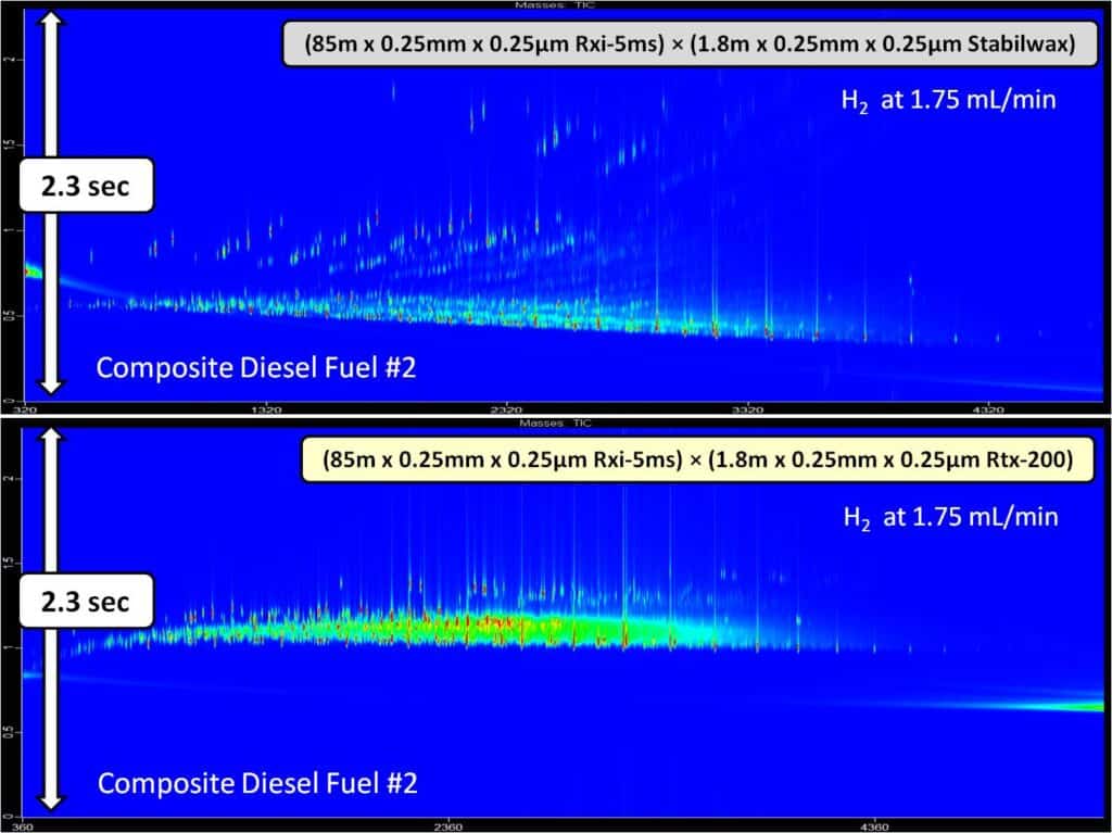 Peak Capacity and Selectivity in Gas Chromatography - blog peak capacity and selectivity diesel on wax and 200