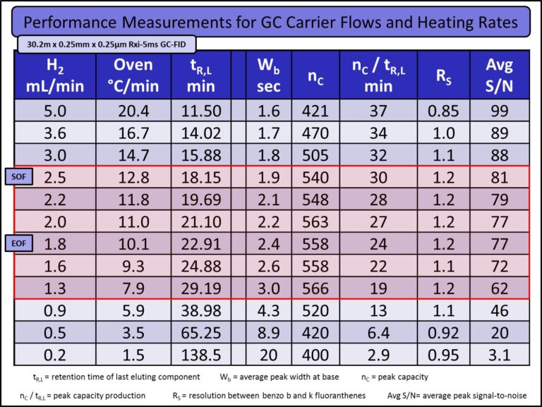 Peak Capacity in Capillary GC - blog peak capacity in capillary gc 02