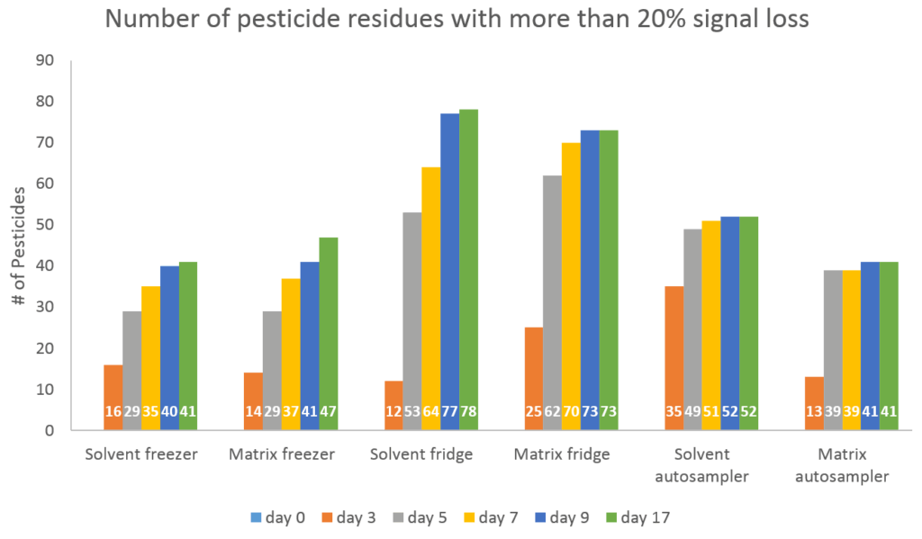 Pesticides are like Siblings, They Don’t Always Get Along part 2 – now with the GC mix! - blog pesticides are like siblings they dont always get along part 2 now with the gc mix 01
