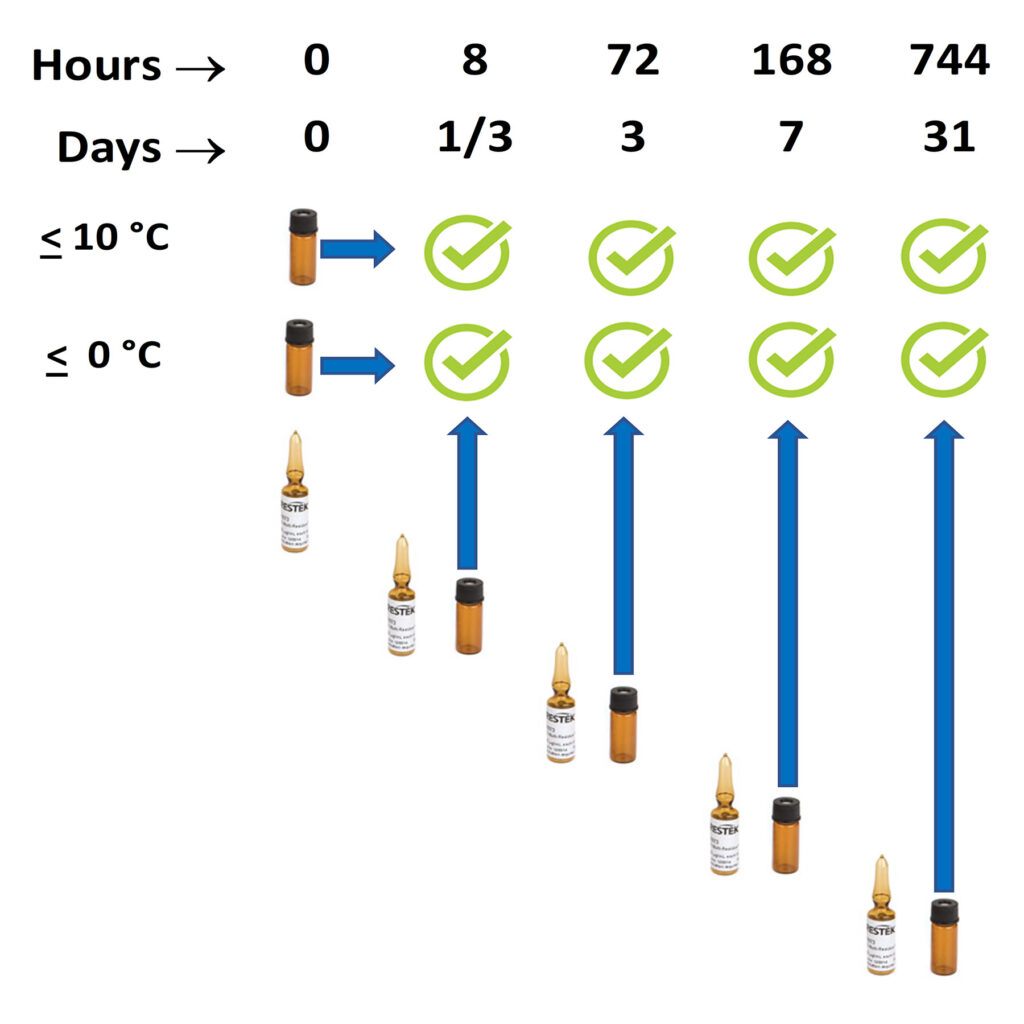 blog pesticides are like siblings they dont always get along part 3 opened ampul stability 03