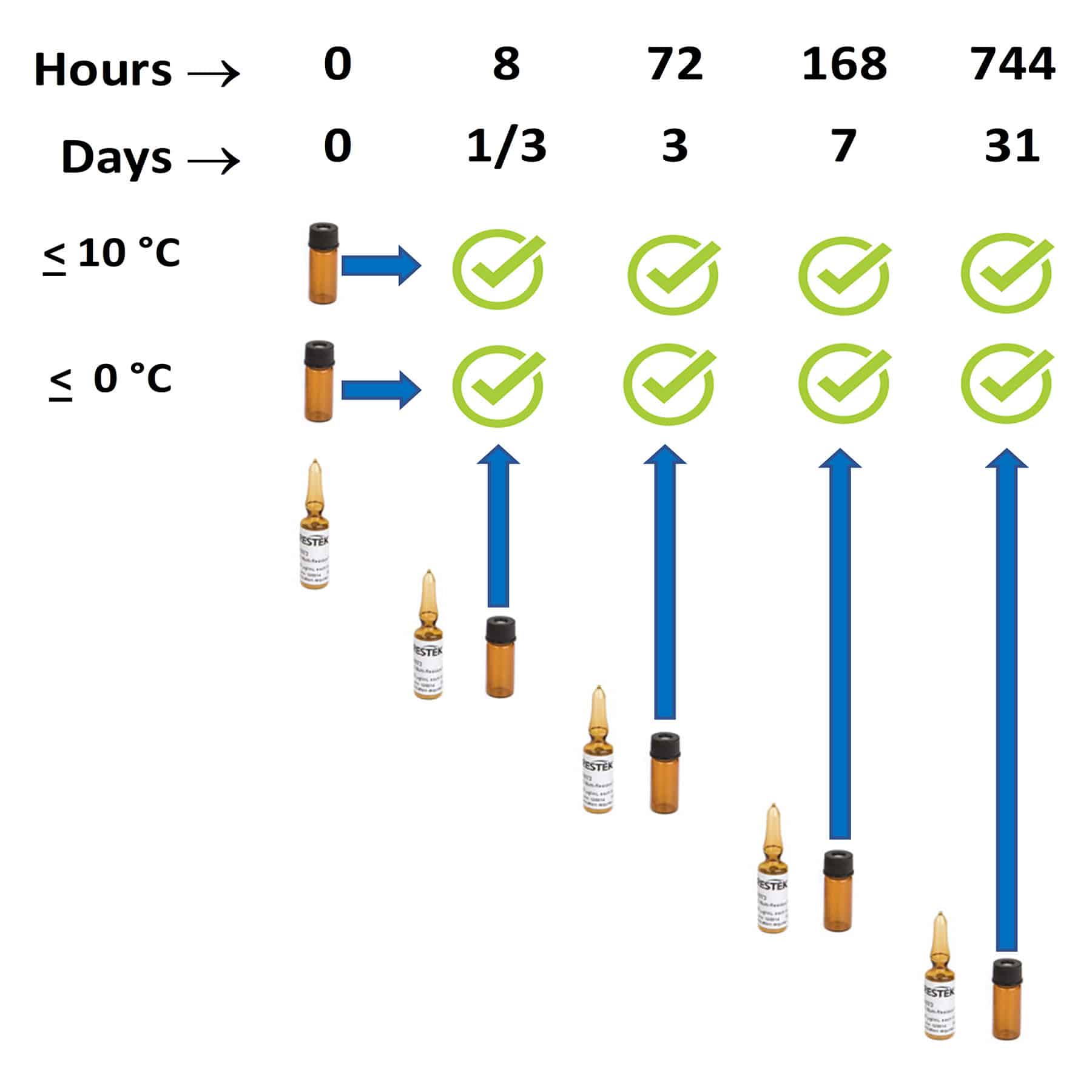 Pesticides Are Like Siblings, They Don’t Always Get Along, Part 3 - Opened Ampul Stability - chart