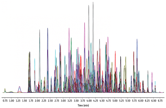 Pesticides are like Siblings – some get along well and some don’t – No. . .Really? - blog pesticides siblings pesticides in celery matrix chromatogram