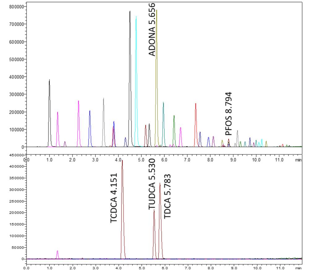 PFAS - EPA 1633 and Bile Acids - blog pfas epa 1633 and bile acids 01