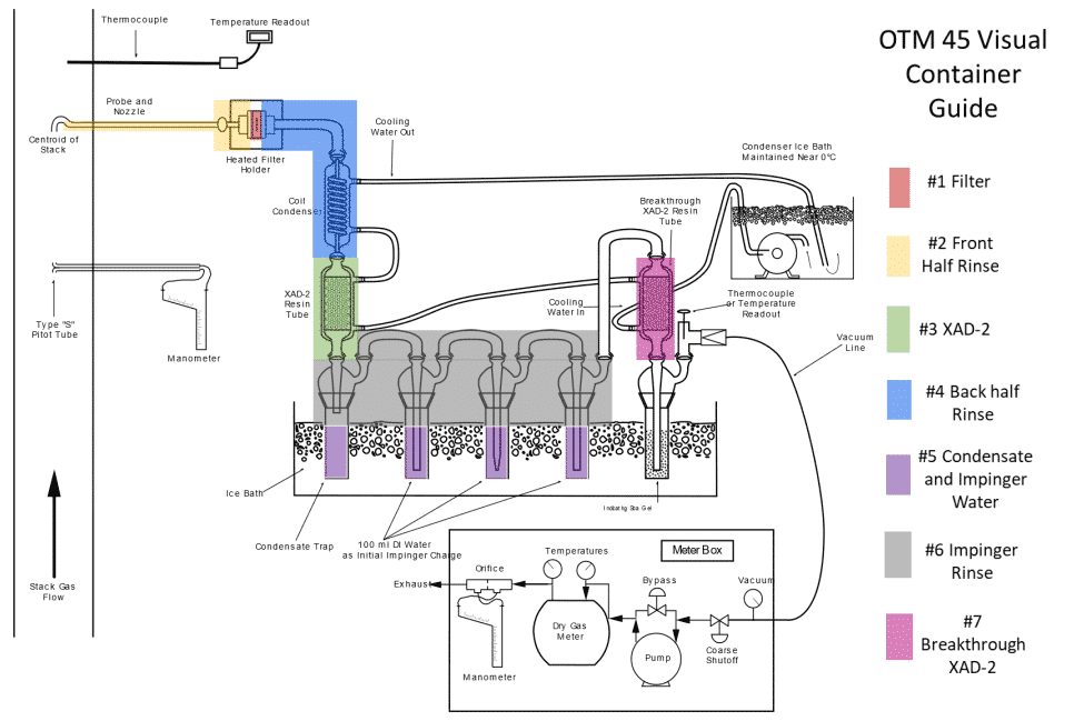 PFAS in Air, Part 1: OTM-45 - decorative