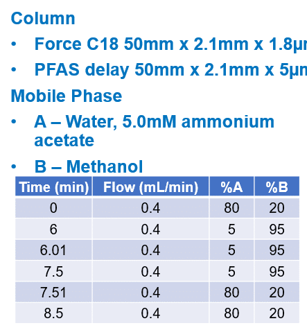 PFAS in Air, Part 2: OTM-45 Chromatography - blog-OTM-45-blog-2-chromatography-01.png