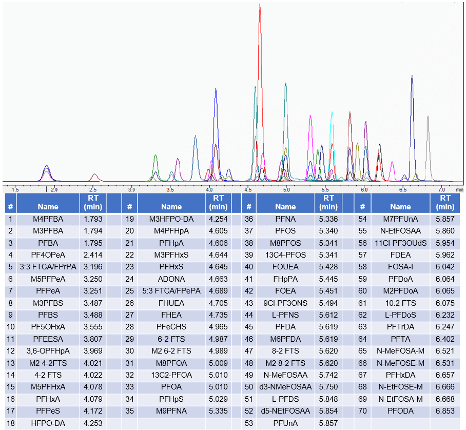 PFAS in Air, Part 2: OTM-45 Chromatography - graphical user interface