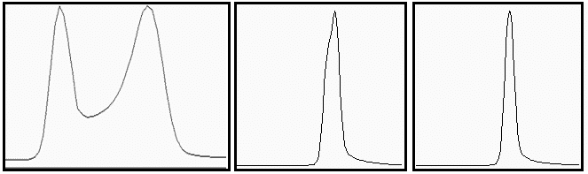 PFAS in Air, Part 2: OTM-45 Chromatography - shape, rectangle