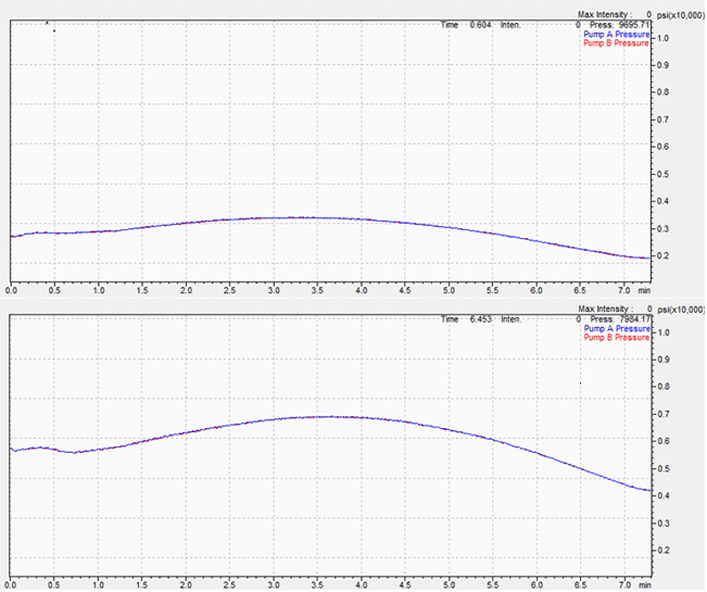 PFAS in Air, Part 2: OTM-45 Chromatography - chart