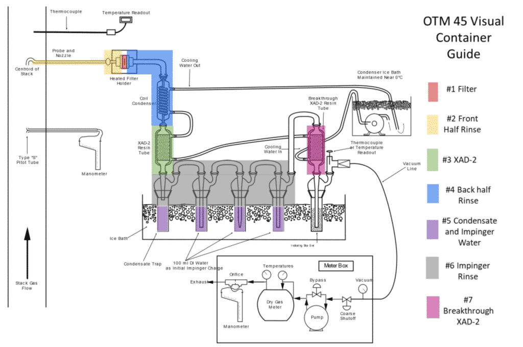 PFAS in Air, Part 5: Resin Extraction - blog pfas in air part 5 resin extraction 01