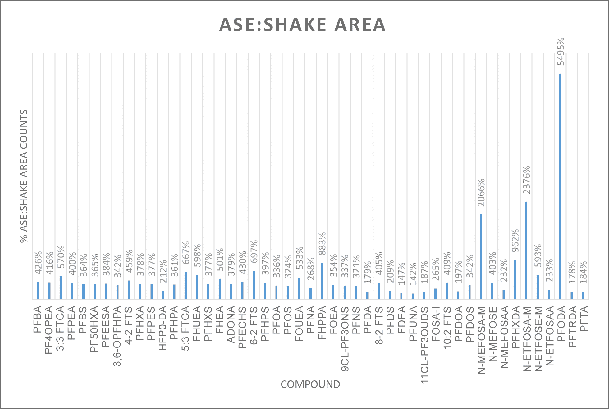 PFAS in Air, Part 5: Resin Extraction - blog-PFAS-in-air-part-5-resin-extraction-02.png