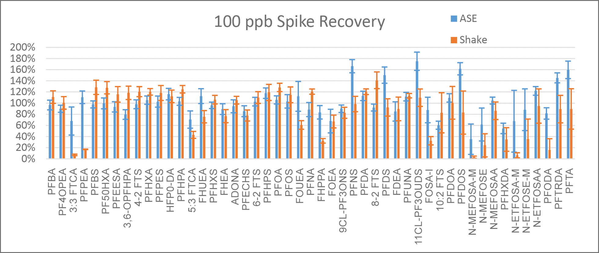 PFAS in Air, Part 5: Resin Extraction - blog-PFAS-in-air-part-5-resin-extraction-03.png