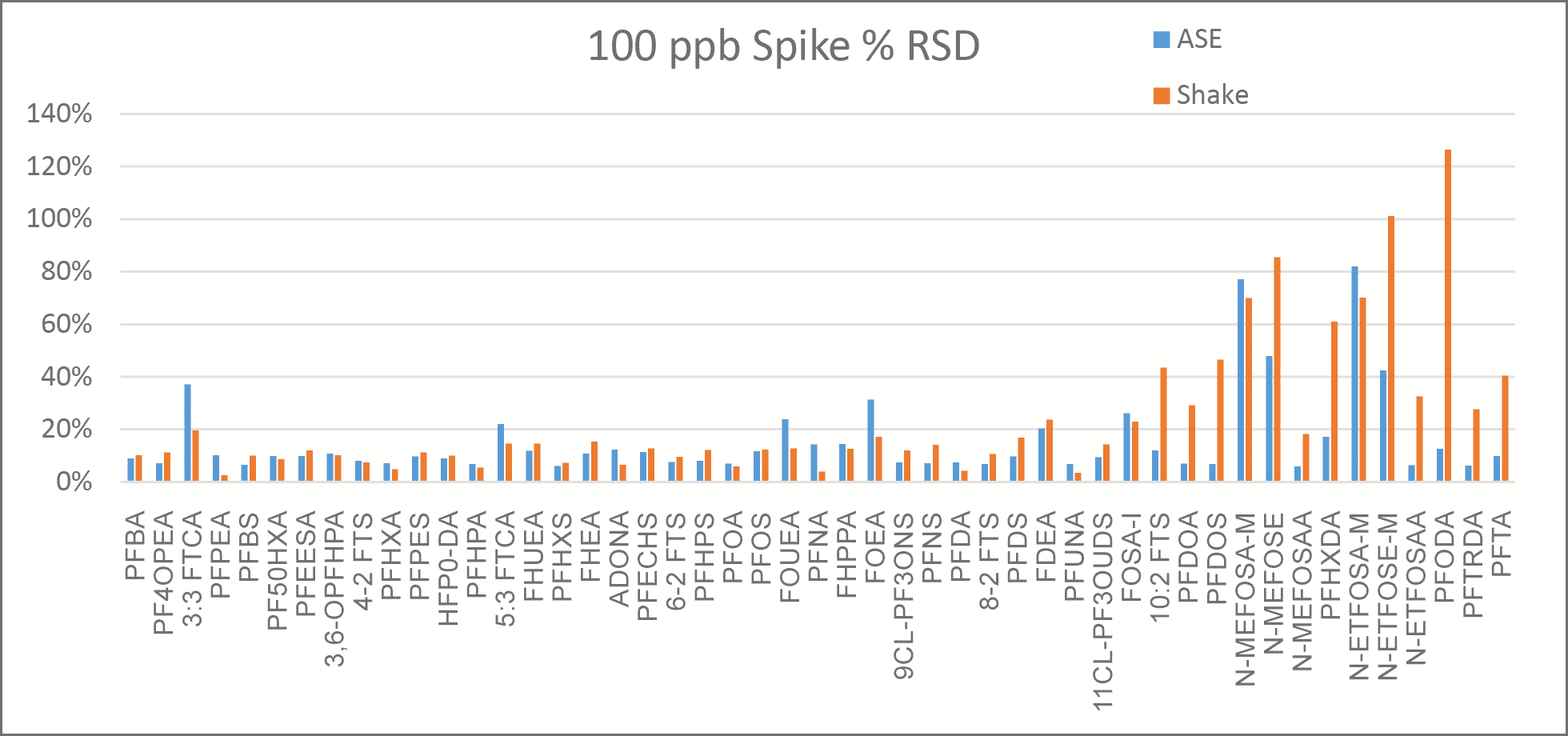PFAS in Air, Part 5: Resin Extraction - blog-PFAS-in-air-part-5-resin-extraction-04.png
