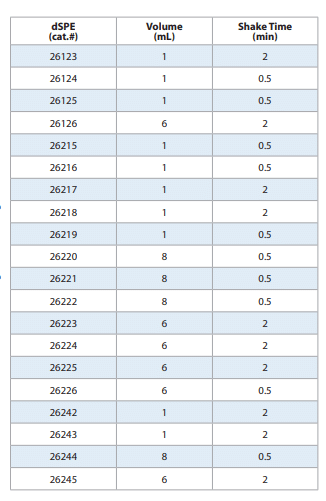 blog quechers dspe selection which one is best 01