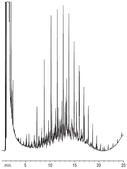 blog screening for gros and dros using gcfid epa 8015c 01