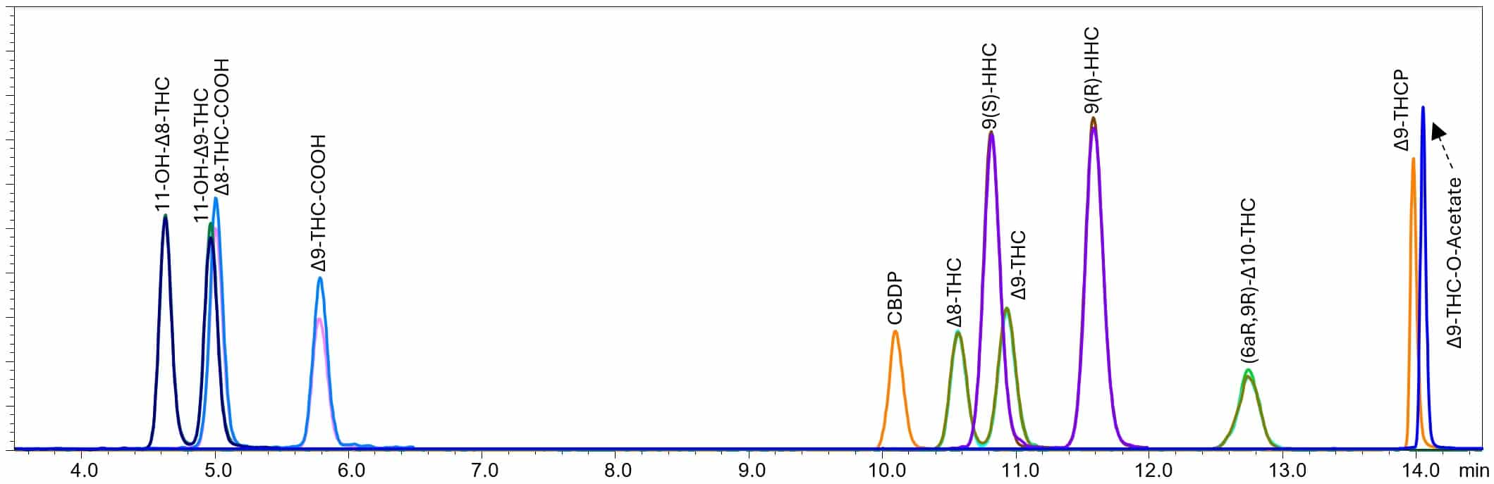 blog semi synthetic cannabinoids 1