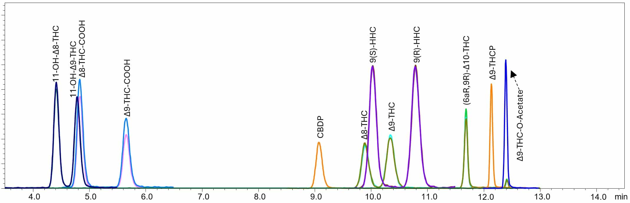 blog semi synthetic cannabinoids 2