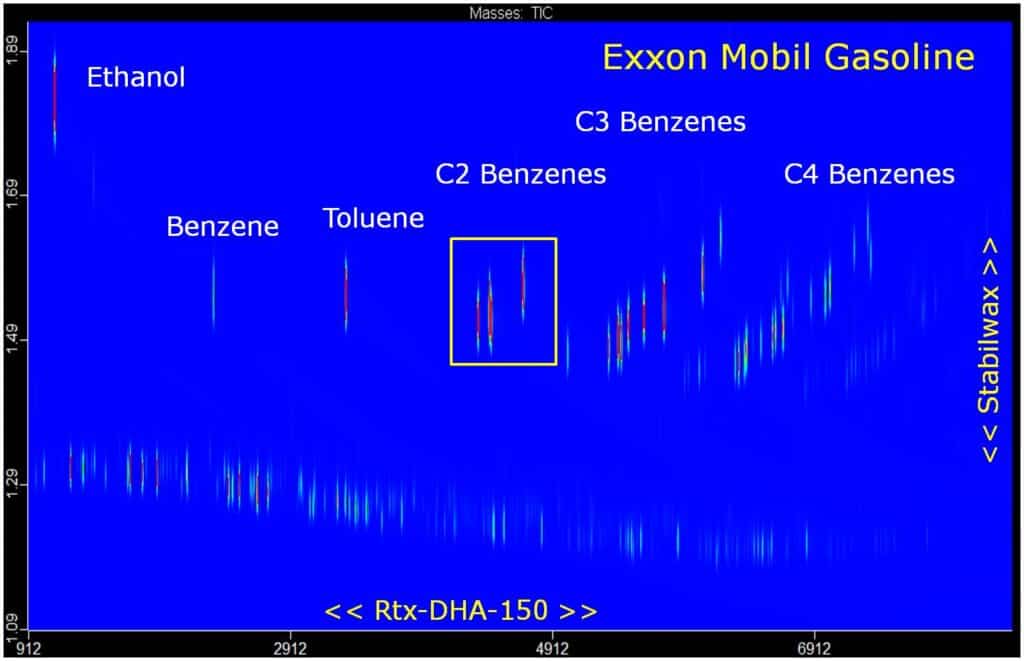Separation of m- and p- Xylenes by Gas Chromatography on Dimethyl Polysiloxane – Is it Possible? - blog separation of m and p xylenes by gas chromatography on dimethyl polysiloxane is it possible 01