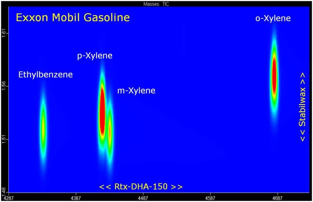 Separation of m- and p- Xylenes by Gas Chromatography on Dimethyl Polysiloxane – Is it Possible? - blog separation of m and p xylenes by gas chromatography on dimethyl polysiloxane is it possible 02