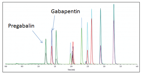 Shifting Analyte Retention Times or Matrix Interferences? - blog shifting analyte retention times or matrix interferences 02