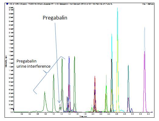 Shifting Analyte Retention Times or Matrix Interferences? - blog shifting analyte retention times or matrix interferences 04