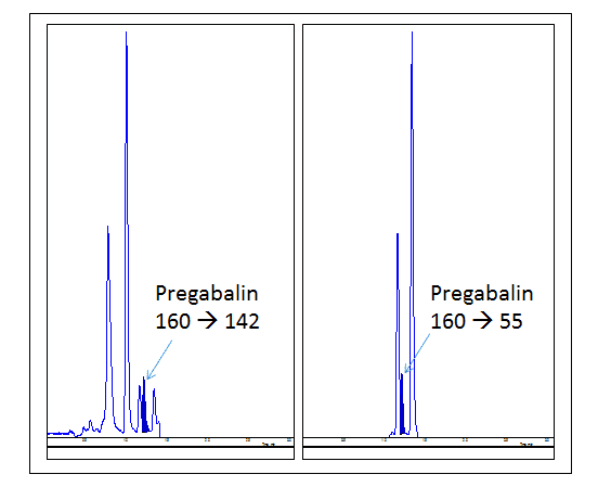Shifting Analyte Retention Times or Matrix Interferences? - blog shifting analyte retention times or matrix interferences 05