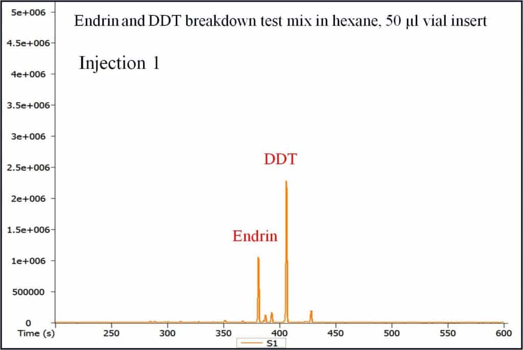 Silicone Autosampler Vial Septa Cause Endrin Breakdown and Sample Contamination - blog silicone autosampler vial septa cause endrin breakdown and sample contamination 01
