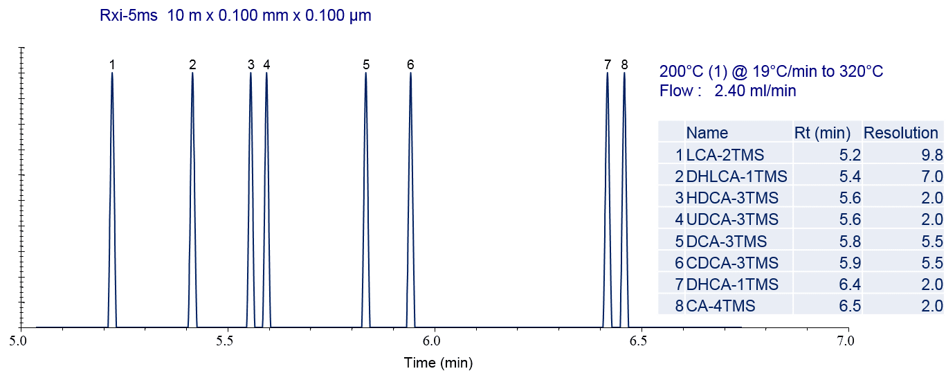 Simple Analysis of Bile Acids by GC-MS - blog simple analysis of bile acids by gc ms 04