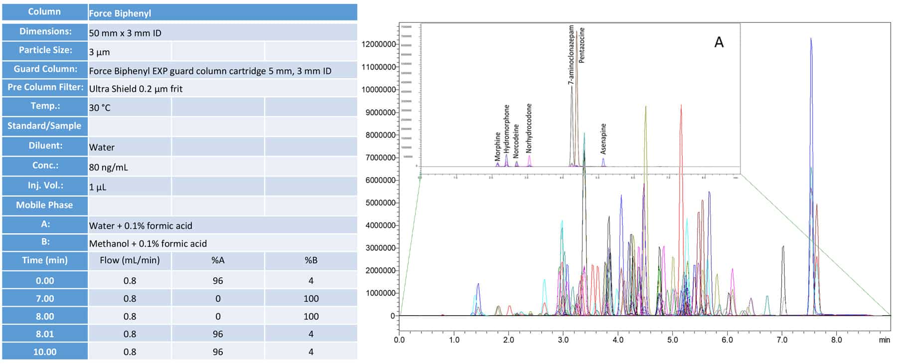 Simplify the LC-MS/MS analysis of Alcohol Metabolites, Barbiturates, and Drugs of Abuse by using One Column and Mobile Phase Setup - blog simplify the lc msms analysis of alcohol metabolites barbiturates and drugs of abuse 01