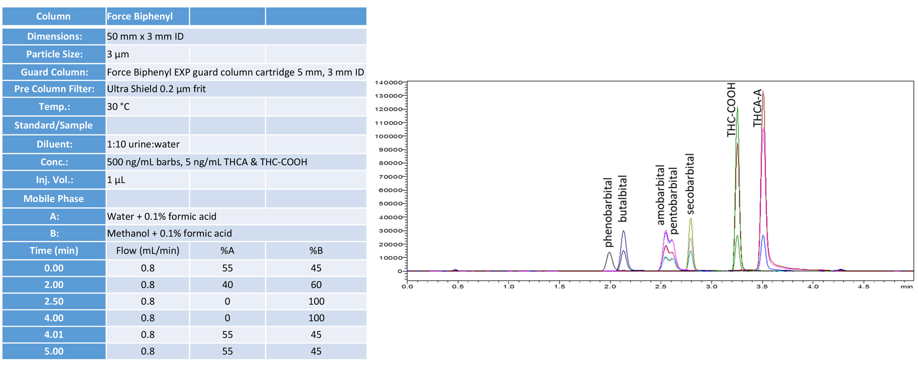 Simplify the LC-MS/MS analysis of Alcohol Metabolites, Barbiturates ...
