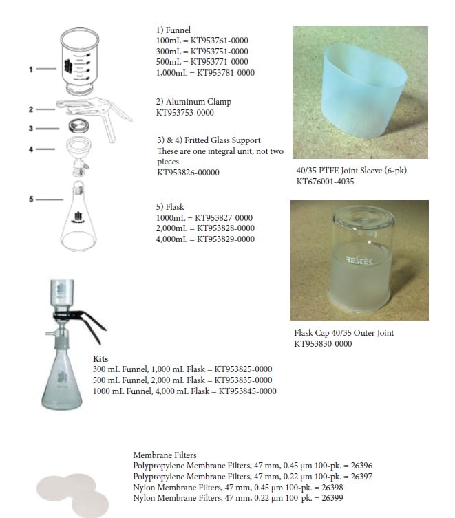 blog simplifying your membrane microfiltration glassware purchase 01