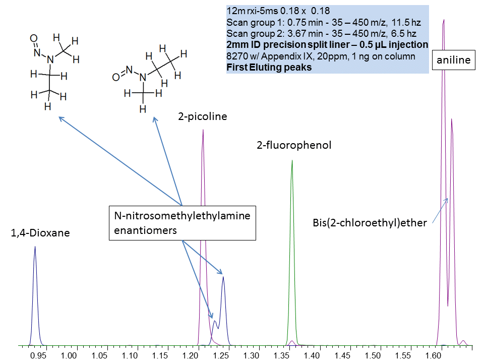 Sometimes Peak Defects Are Not the Sign of a Problem - n-nitrosomethylethylamine entiomer chromatography