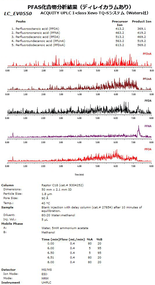 blog sorry for the delay. here is your chromatogram with and without the pfas delay column 02 JP suzu