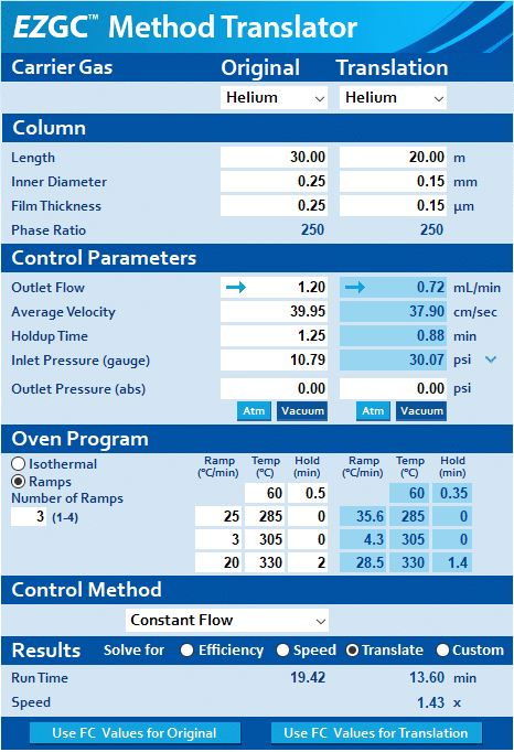 Speed Up Semivolatiles Analysis Without Sacrificing Critical Separations Using the <em>EZ</em>GC Method Translator and a Narrow Bore Rxi-SVOCms Column - blog speed up your semivolatiles analysis without sacrificing critical separations 01