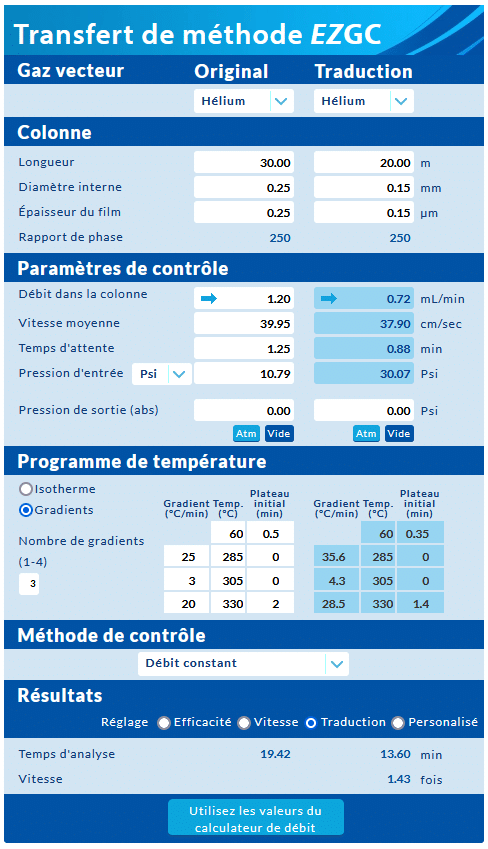 Des analyses de semi-volatils plus rapides sans sacrifier les séparations critiques avec le logiciel de transfert de méthodes EZGC et une colonne Rxi-SVOCms - blog speed up your semivolatiles analysis without sacrificing critical separations 01 fr