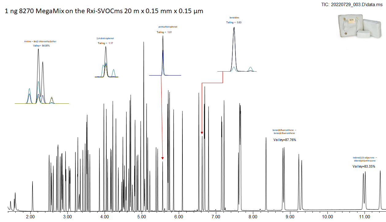 Speed Up Semivolatiles Analysis Without Sacrificing Critical Separations Using the <em>EZ</em>GC Method Translator and a Narrow Bore Rxi-SVOCms Column - blog speed up your semivolatiles analysis without sacrificing critical separations 04a