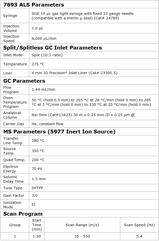 Split vs splitless injection GC-MS: A head-to-head evaluation of calibration performance on a Rxi-5ms GC column using EPA Method 8270 semivolatile organic standards and calibration criteria. - blog split vs splitless injection gc ms a head to head evaluation of calibration performance 01