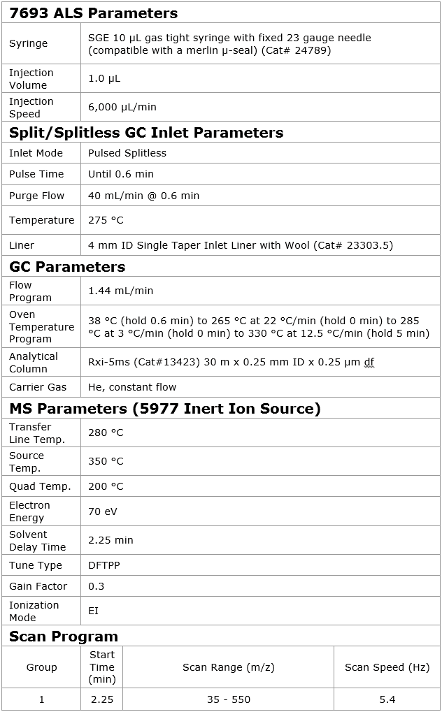 Split vs splitless injection GC-MS: A head-to-head evaluation of calibration performance on a Rxi-5ms GC column using EPA Method 8270 semivolatile organic standards and calibration criteria. - blog split vs splitless injection gc ms a head to head evaluation of calibration performance 02