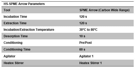 blog spme fundamentals a look into incubation and extraction temperatures 02