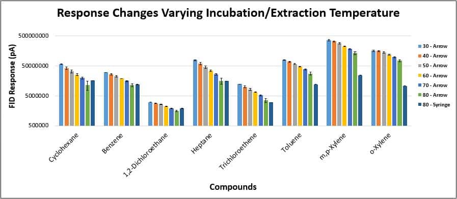 blog spme fundamentals a look into incubation and extraction temperatures 05