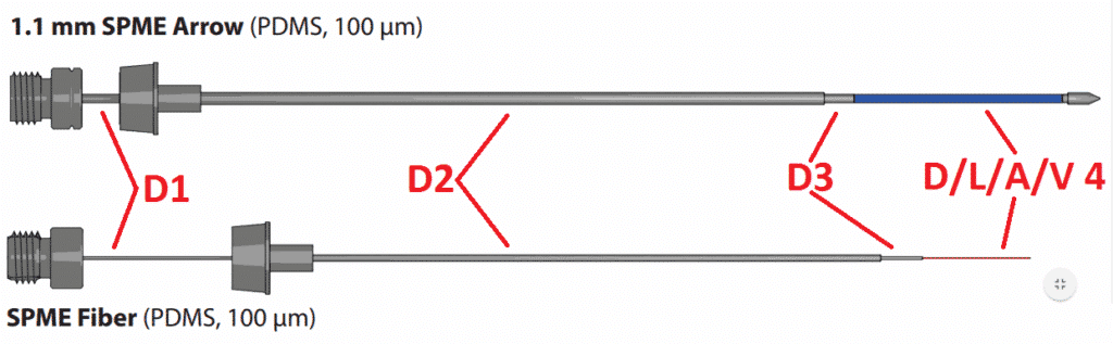 SPME Arrow Robustness = Confidence - blog spme robustness figure