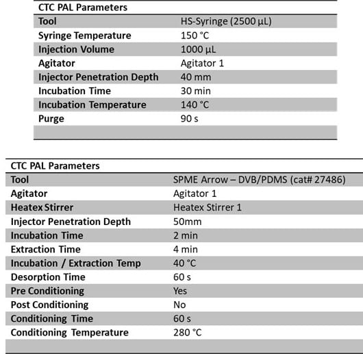 Terpene Analysis Approaches - Part I - blog terpene analysis approaches part i 01