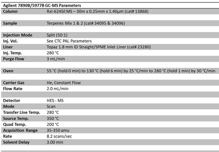 Terpene Analysis Approaches - Part I - blog terpene analysis approaches part i 02