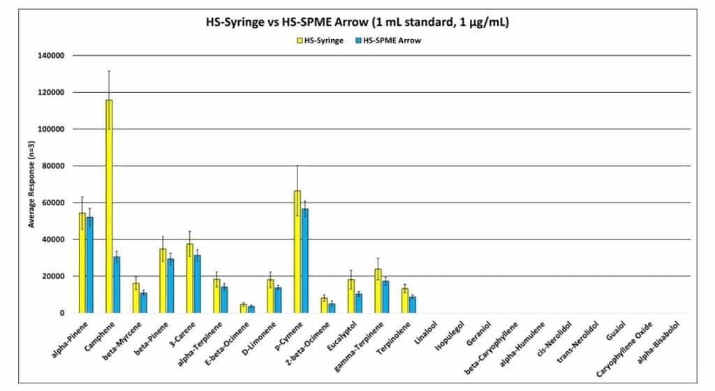 Terpene Analysis Approaches - Part I - blog terpene analysis approaches part i 03
